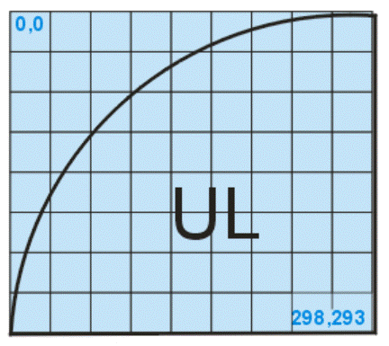 after wafer delete (rows and columns) only the map for the UL quadrant is left